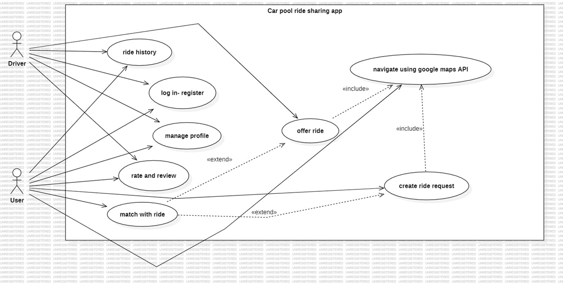 GoPooling Carpool Ride Sharing App — use_case_diagram.png