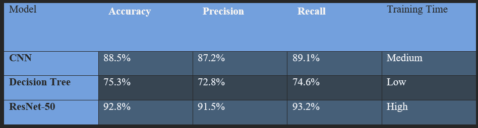 Comparative Analysis of ML Models for Street Pothole Detection — results_and_analysis.png