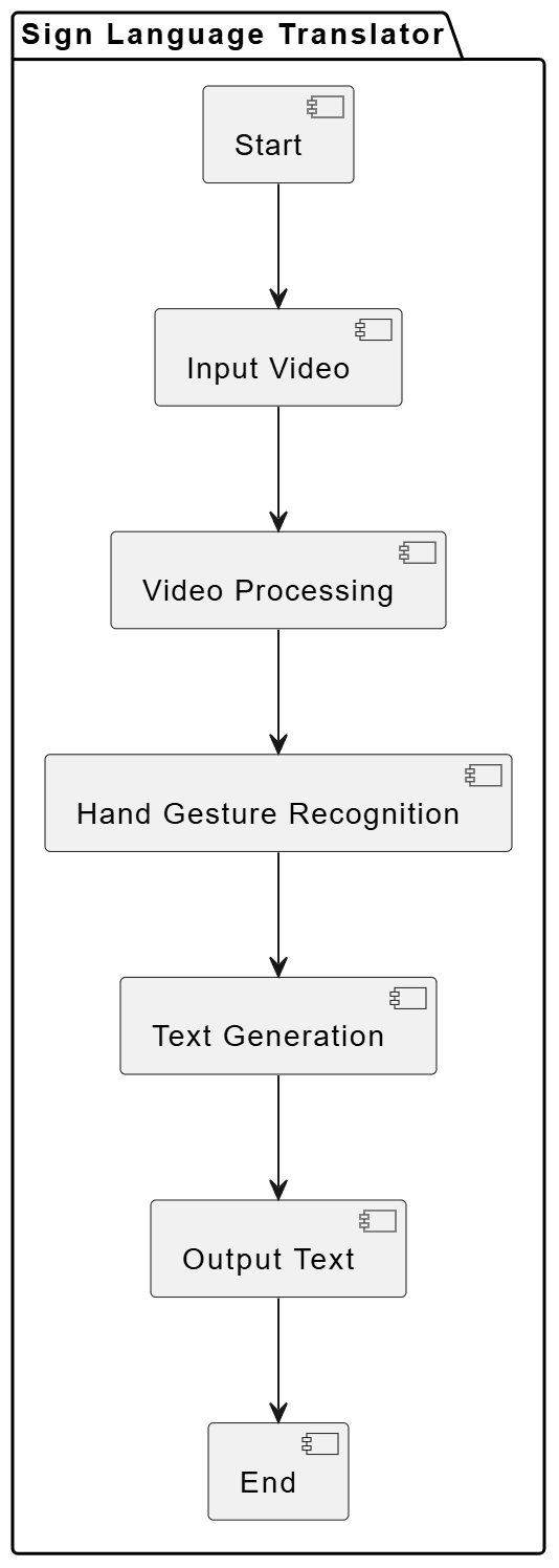 Sign Language Translator — block_diagram.png