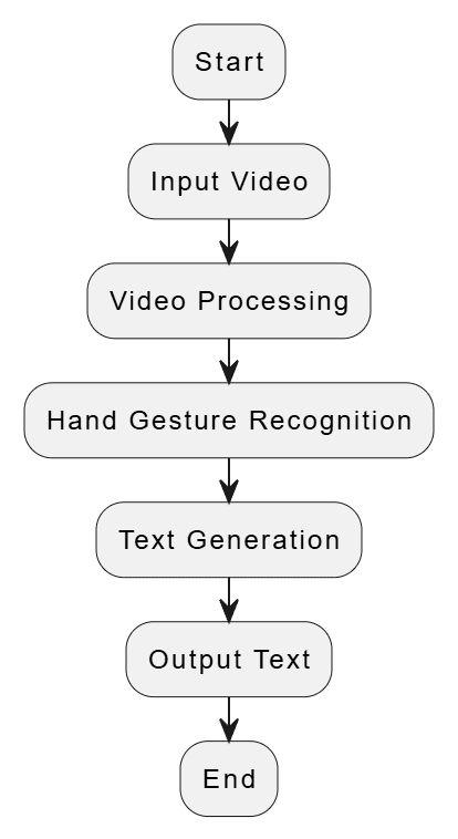 Sign Language Translator — flowchart.png