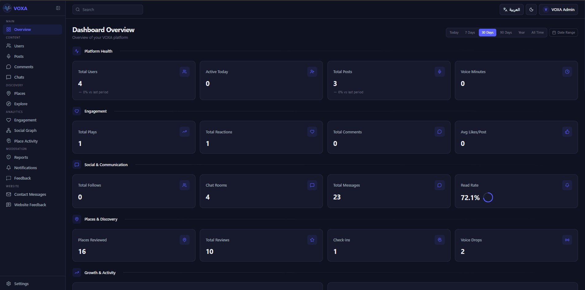 VOXA — Admin Dashboard